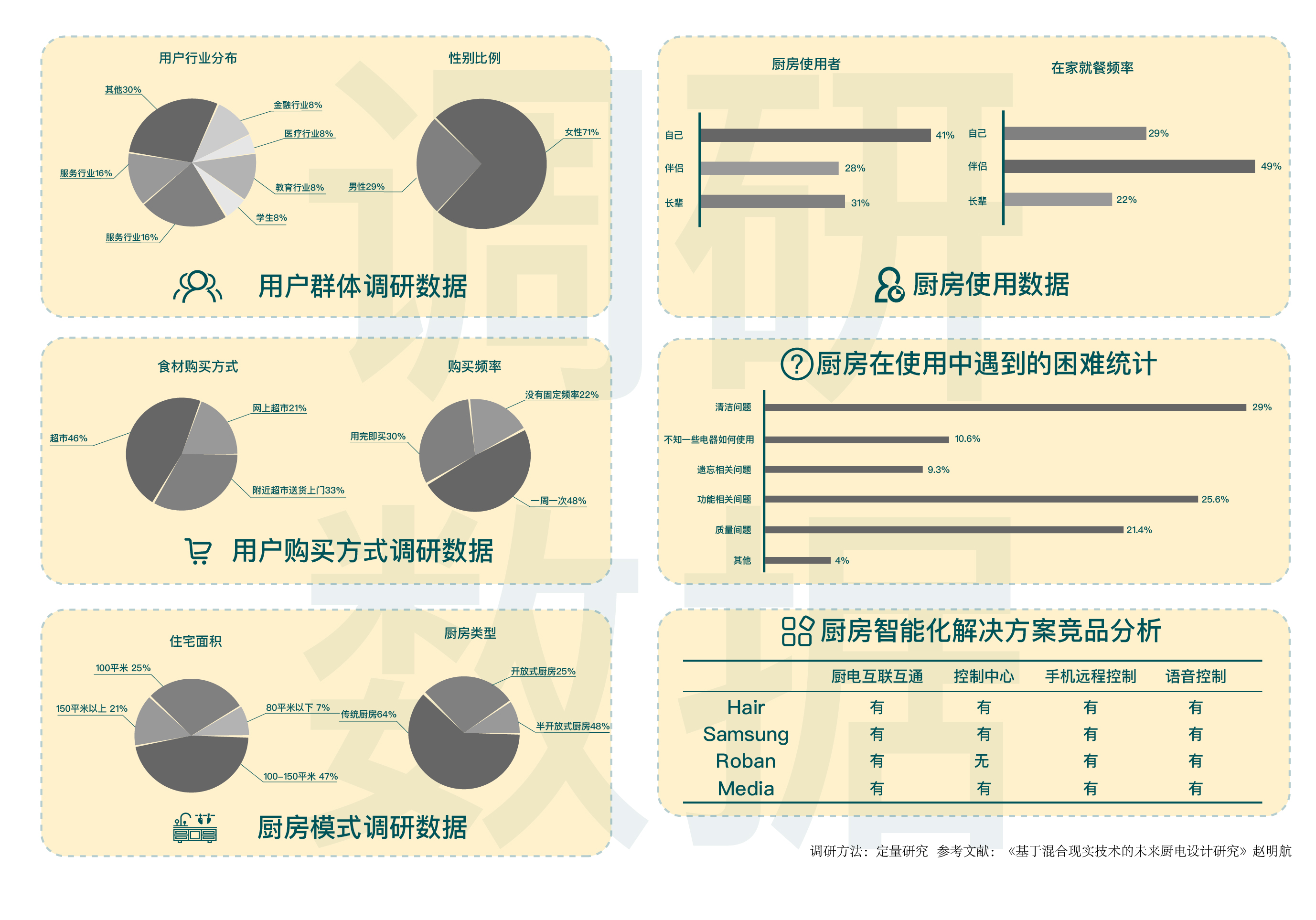 2.设计前期调研1-数据调研.jpg 2.设计前期调研1-数据调研.jpg